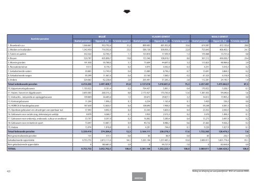 Statistische indicatoren - uitgave 2009 - tabellen - BISA