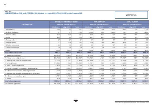 Statistische indicatoren - uitgave 2009 - tabellen - BISA