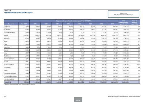 Statistische indicatoren - uitgave 2009 - tabellen - BISA