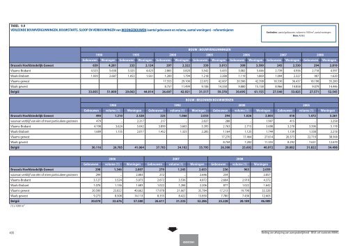 Statistische indicatoren - uitgave 2009 - tabellen - BISA