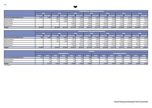 Statistische indicatoren - uitgave 2009 - tabellen - BISA