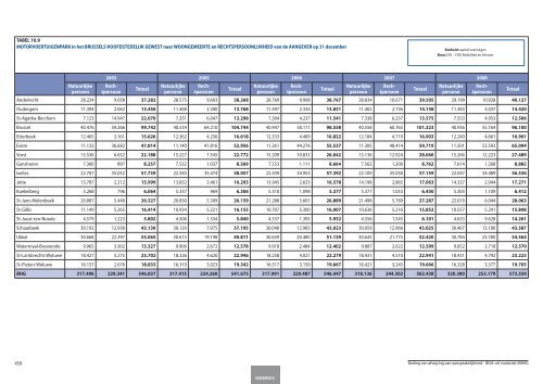 Statistische indicatoren - uitgave 2009 - tabellen - BISA