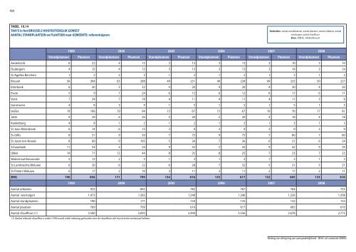 Statistische indicatoren - uitgave 2009 - tabellen - BISA