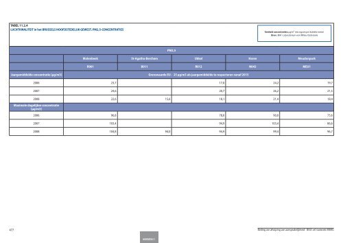 Statistische indicatoren - uitgave 2009 - tabellen - BISA