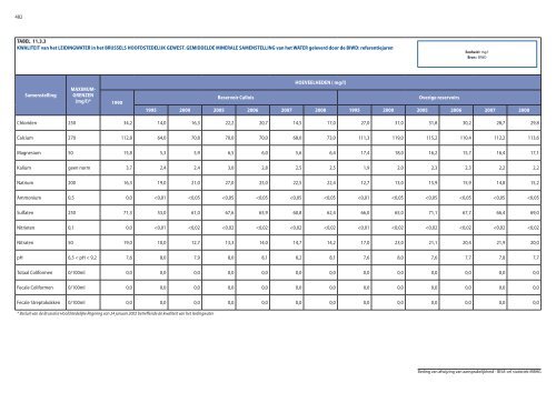 Statistische indicatoren - uitgave 2009 - tabellen - BISA