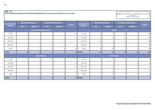 Statistische indicatoren - uitgave 2009 - tabellen - BISA