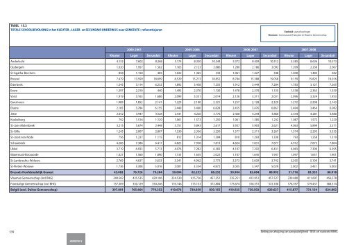 Statistische indicatoren - uitgave 2009 - tabellen - BISA