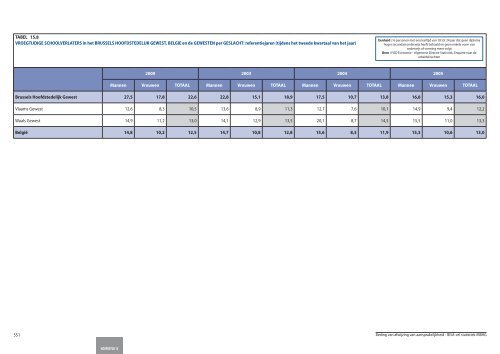 Statistische indicatoren - uitgave 2009 - tabellen - BISA