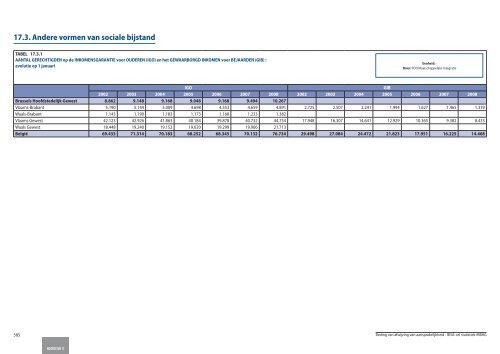 Statistische indicatoren - uitgave 2009 - tabellen - BISA