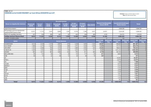 Statistische indicatoren - uitgave 2009 - tabellen - BISA