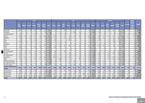 Statistische indicatoren - uitgave 2009 - tabellen - BISA