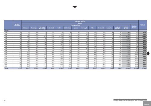 Statistische indicatoren - uitgave 2009 - tabellen - BISA