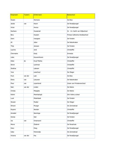 Afdeling havo en havo-mavo