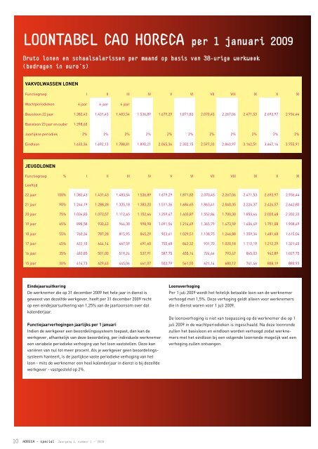 Trends maken werk uitdagend - FNV Horeca