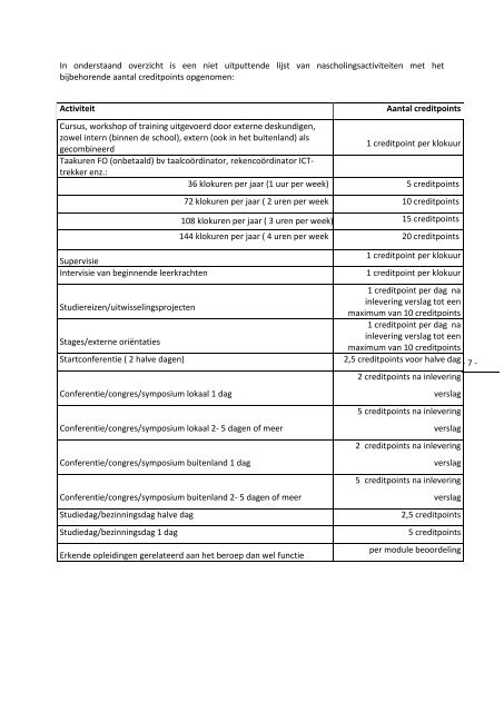 nascholing - FIdE