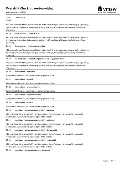 Overzicht Checklist Werfopvolging volgens typebestek B2005