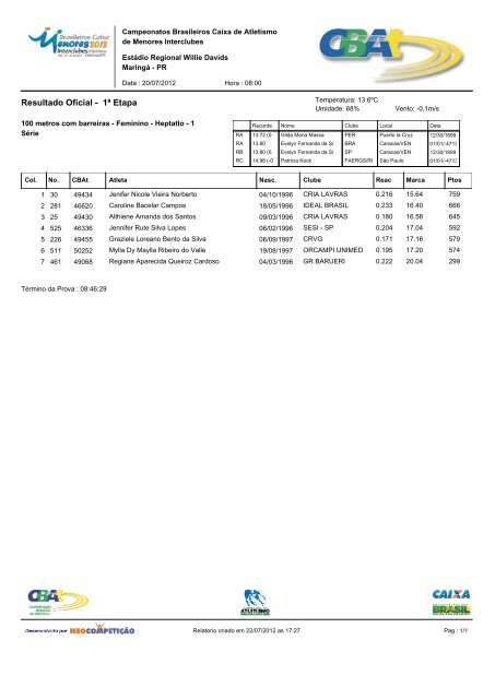 Resultado Oficial - 1ª Etapa - Federação Paulista de Atletismo