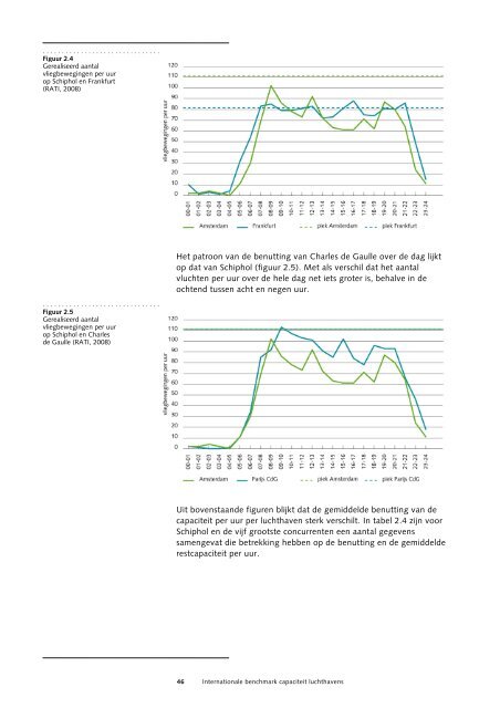 Internationale benchmark capaciteit luchthavens - Kennisinstituut ...