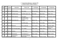 Platz Start- nr. Laufzeit Teamname Verein / Ort 1 ... - LFV Oberholz eV