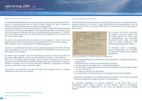 Jaarverslag 2004 van de Directie-generaal Oorlogsslachtoffers(.pdf)