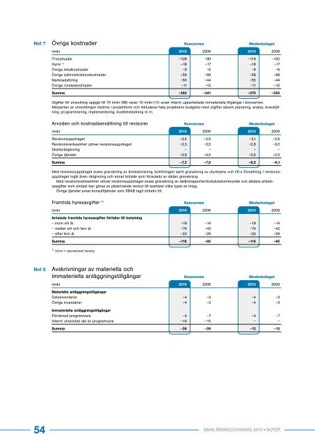 2011-03-31 Årsredovisning 2010 - SBAB