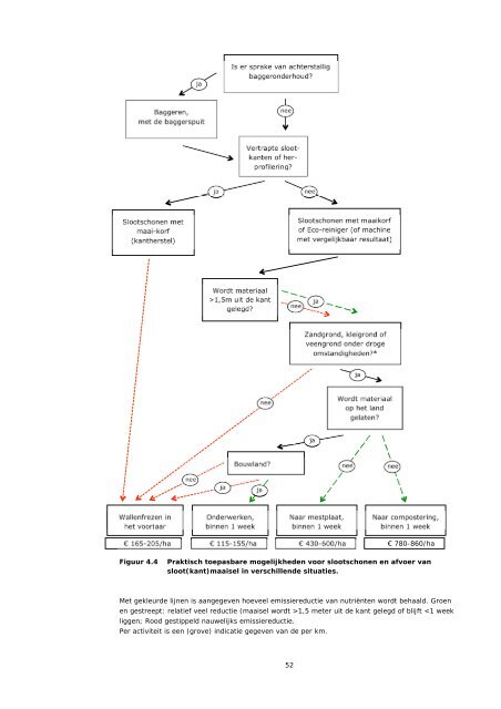 Rapportage onderdeel slootkant - Clm