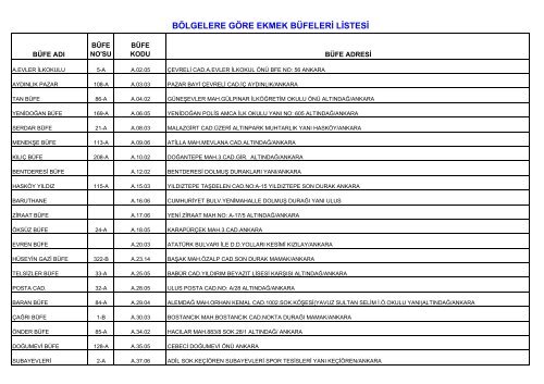 Ankara Genelindeki Tüm Büfelerimiz (PDF) - Ankara Halk Ekmek