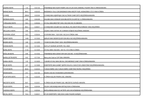 Ankara Genelindeki Tüm Büfelerimiz (PDF) - Ankara Halk Ekmek