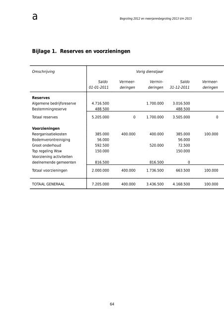 Begroting 2012 en meerjarenbegroting Diamant - Bestuur