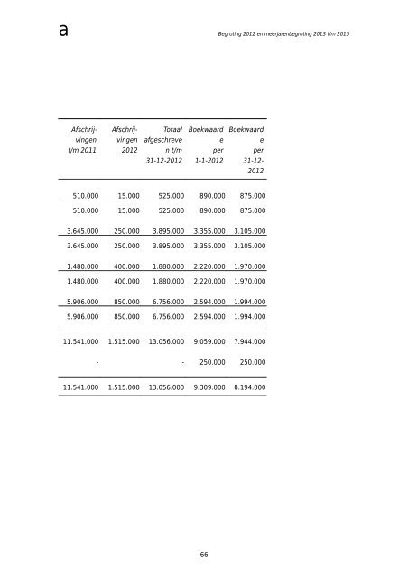 Begroting 2012 en meerjarenbegroting Diamant - Bestuur