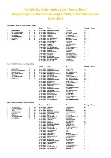 Speelschema KNLTB voorjaarscompetitie Regio Noordoost 2013