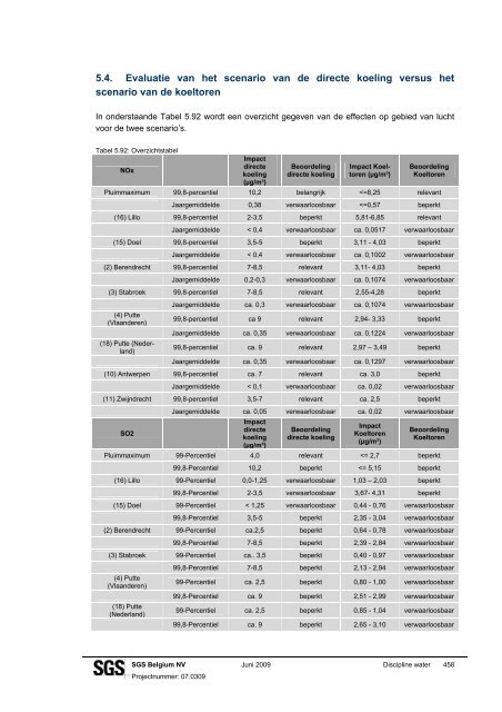 kun je het MER rapport downloaden - Ademloos