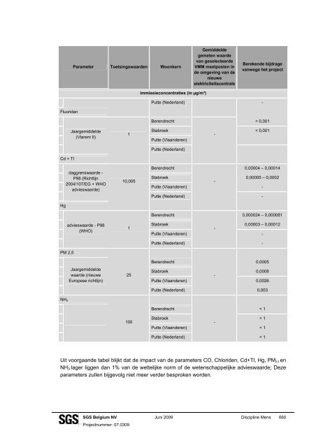 kun je het MER rapport downloaden - Ademloos