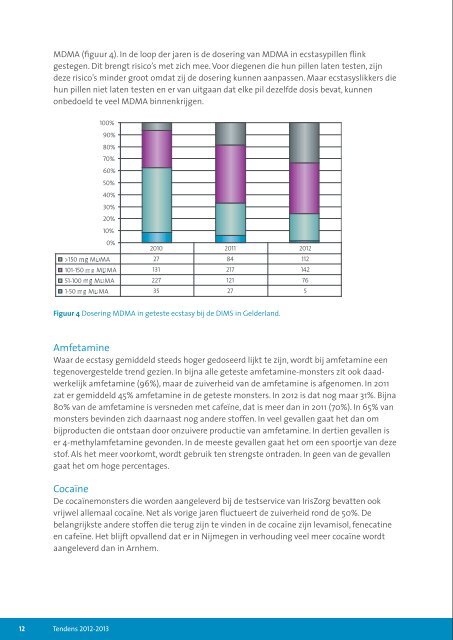 Tendens: Trends in Wonen, Werken en Middelengebruik ... - IrisZorg