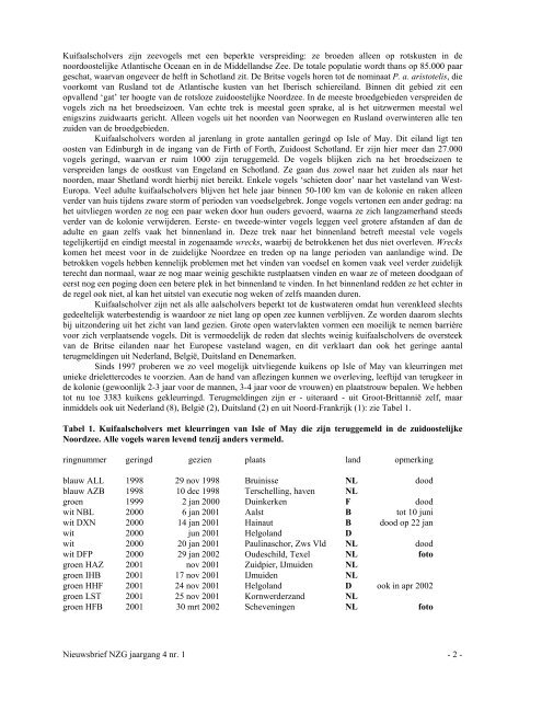 Nieuwsbrief NZG 4(1) - Nederlandse Zeevogelgroep