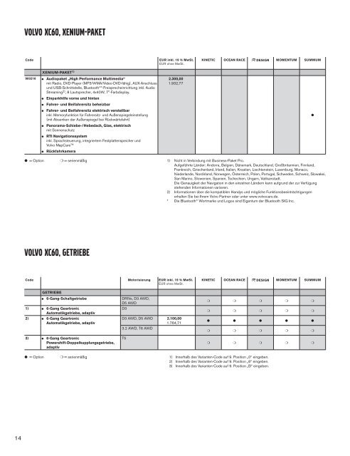 Preise+Verbrauchsdaten 2012(PDF) - Autohaus am Goetheplatz