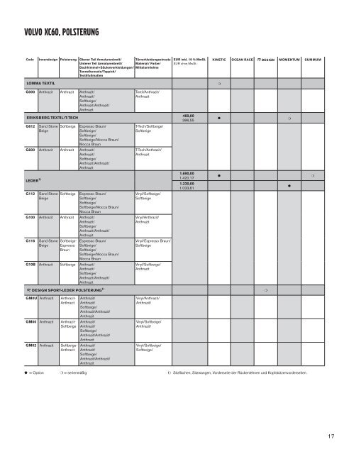 Preise+Verbrauchsdaten 2012(PDF) - Autohaus am Goetheplatz