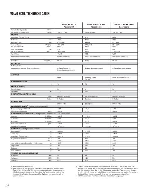 Preise+Verbrauchsdaten 2012(PDF) - Autohaus am Goetheplatz