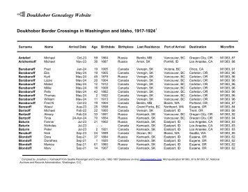 Index of Doukhobor Border Crossings in Washington & Idaho