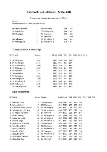 Luftgewehr und Luftpistole –Auflage 2012