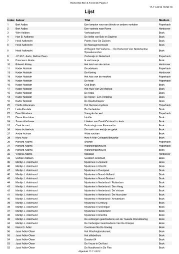 Index Auteur Titel Medium