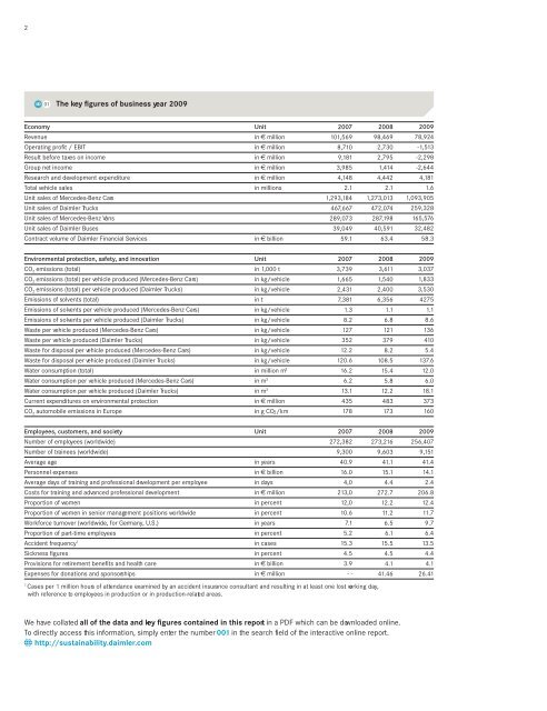 Daimler Sustainability Report 2010 - Daimler Sustainability Report ...