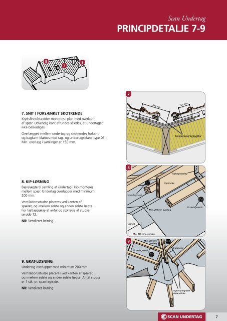 SCAN uNdertAg - BMC