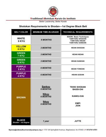 Shotokan Technical Requirements