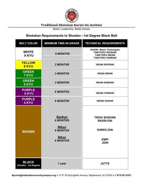 Shotokan Technical Requirements