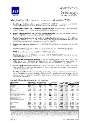 SAS koncernen Delårsrapport - SAS Group