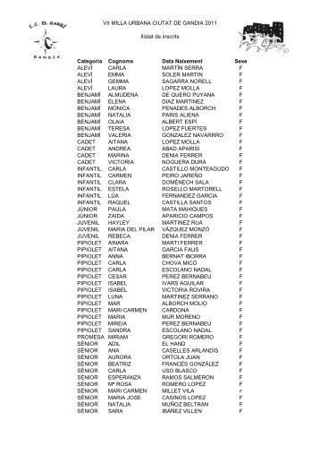 Llistat d'inscrits - Milla Urbana Ciutat de Gandia