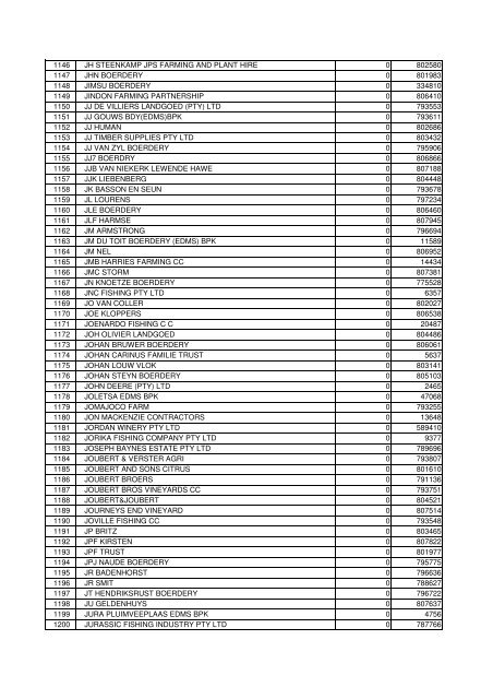 The list consists of 574 large employers an - Department of Labour