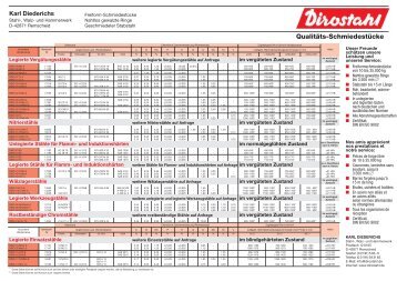 Qualit−ts-Schmiedest cke - Karl Diederichs KG