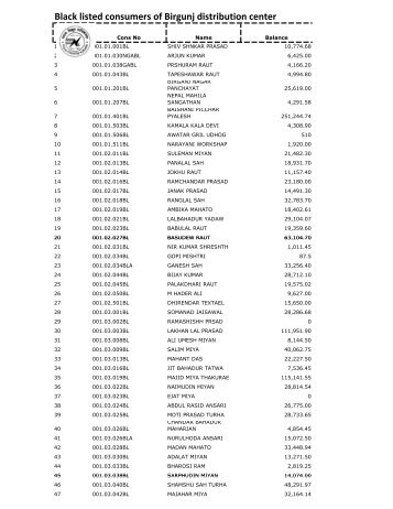 Black listed consumers of Birgunj distribution center